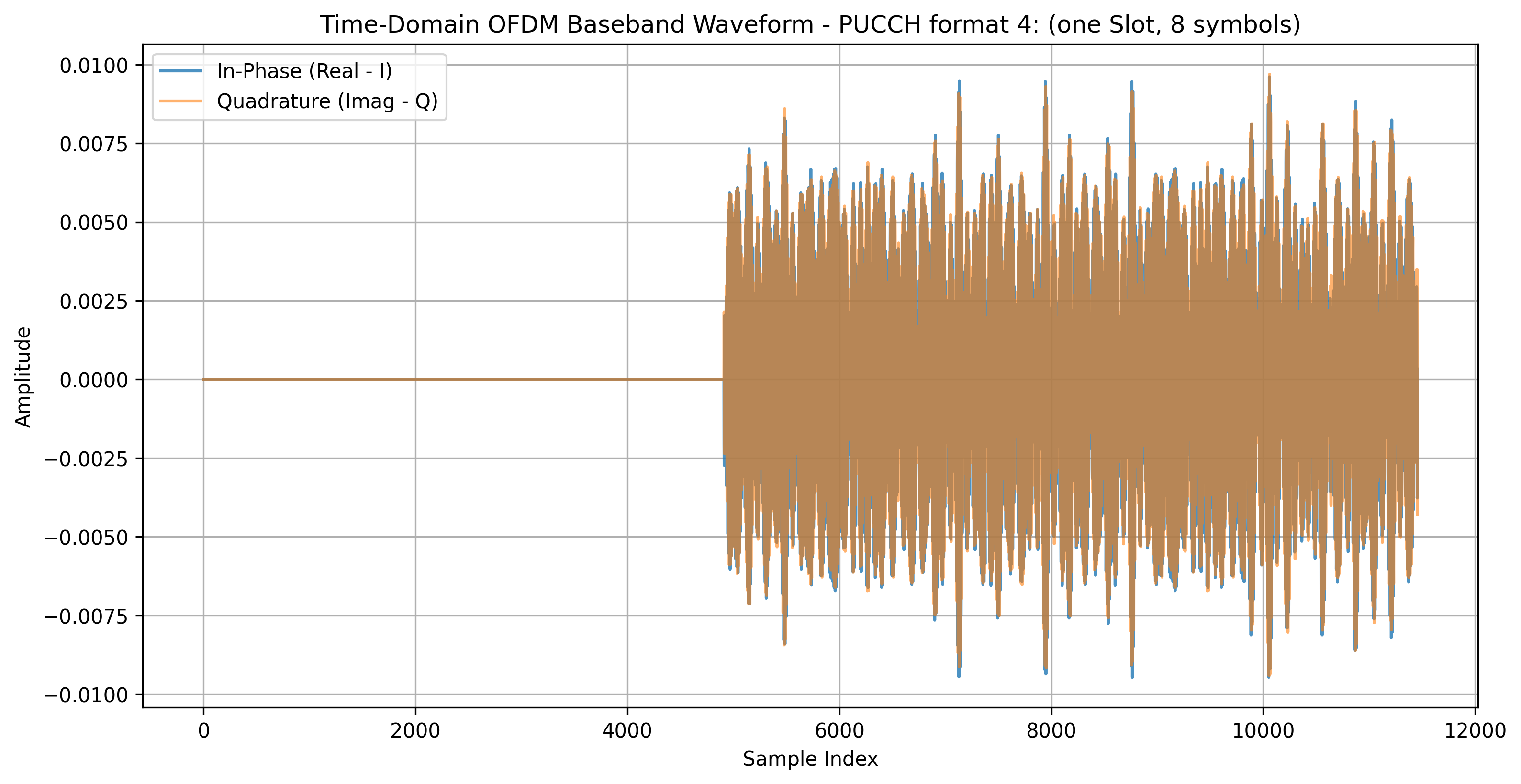 Time Domain Waveform